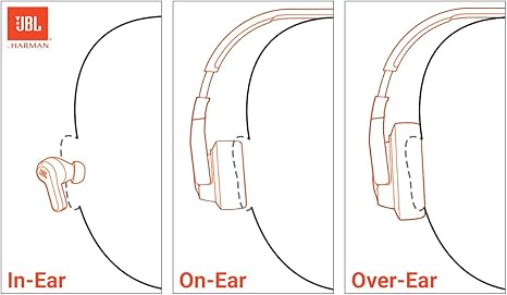 JBL Tune 770NC - Adaptive Noise Cancelling with Smart Ambient Wireless
